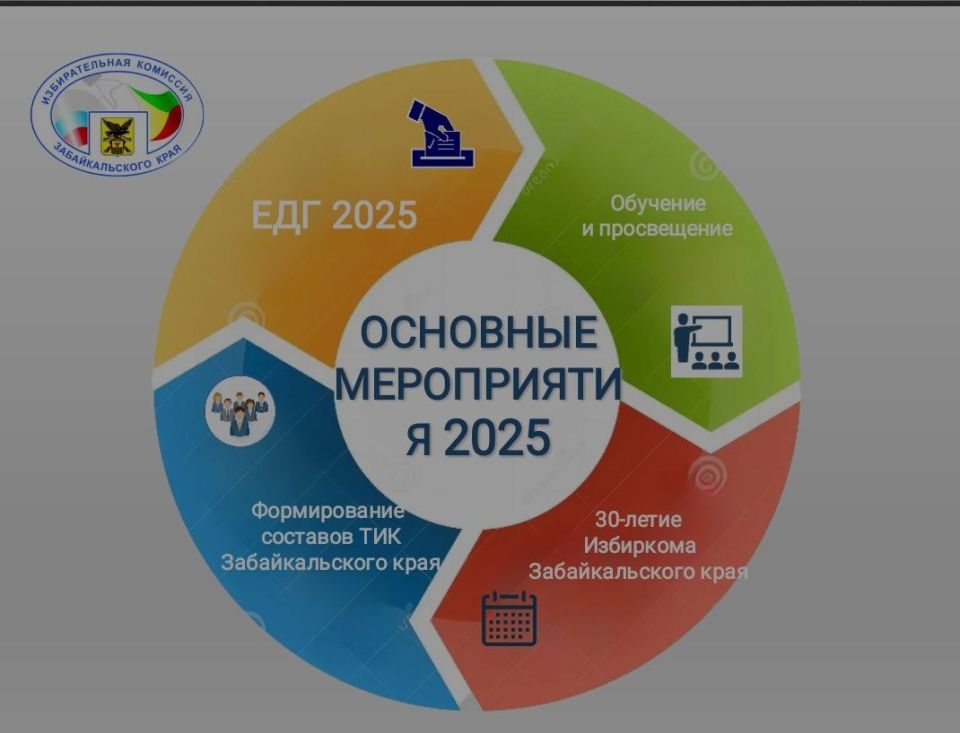 ����� 2025 ����. ������� �� ��������� ������������� �������� �������������� ���� ��������� ����� ������ �� ��������� ���