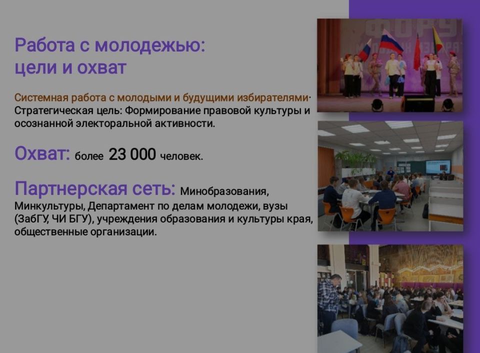 ������� ���������� ����������: ��������� ����� � ����� ������� � 2025 ����