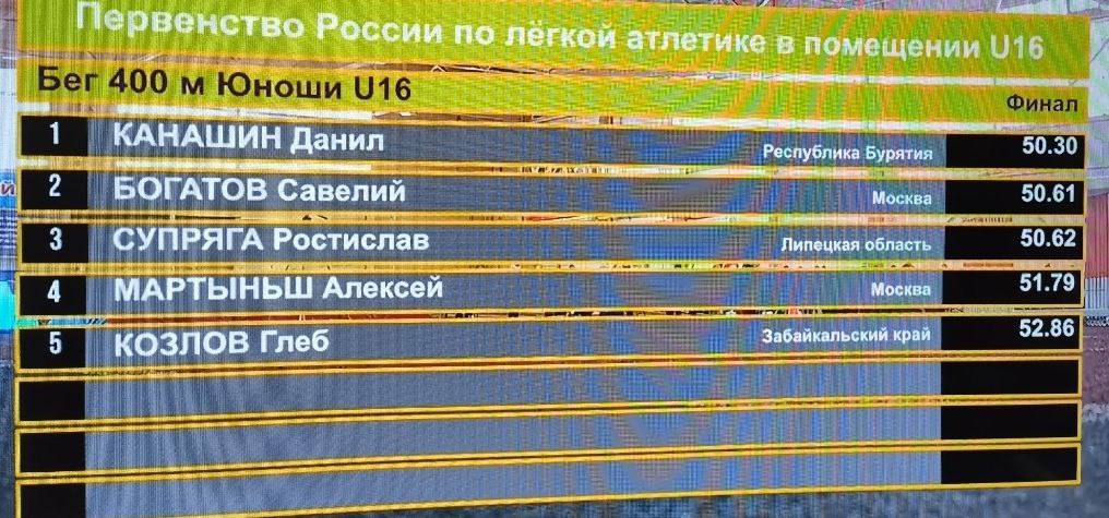 Забайкальский спортсмен попал в пятерку лучших легкоатлетов России Забайкальский спортсмен попал в пятерку лучших легкоатлетов России