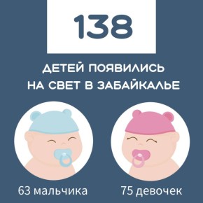 �� ������� ������ � 137 ������ ���������� ����������