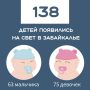 За прошлую неделю в 137 семьях Забайкалья пополнение