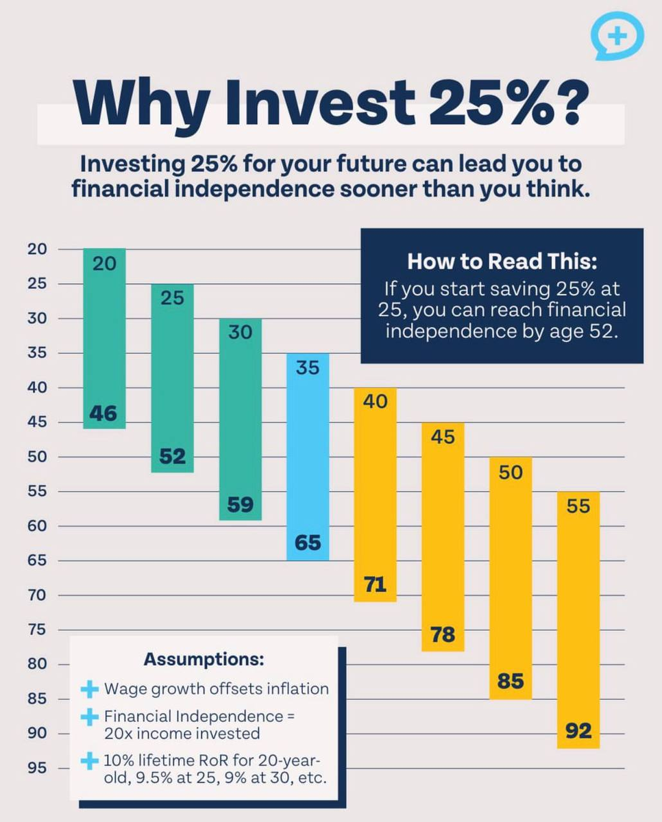Можно ли выйти на пенсию в 46 лет: пути к финансовой свободе
