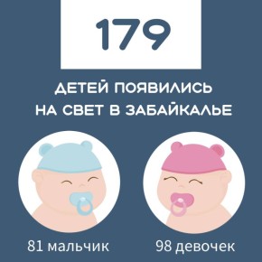 �� ������� ������ � 177 ������ ���������� ����������