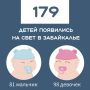 За прошлую неделю в 177 семьях Забайкалья пополнение