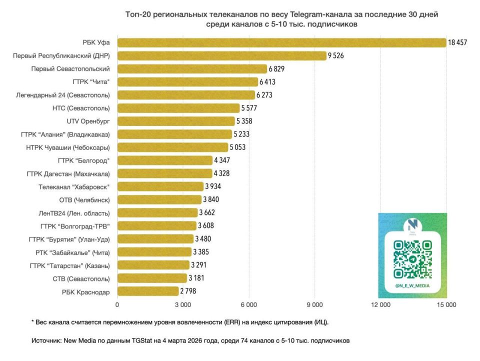 �� ���� ��-������ �� �� ��������� ����� � ���������