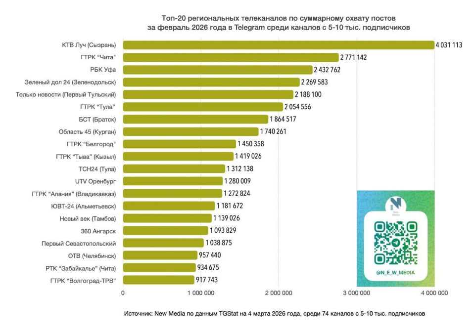 �������� ����������� ������� ��-������� ������������ ������������ � ������ ����������� �� 10 ����� �������