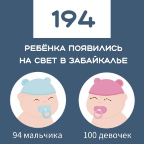 �� ������� ������ � 193 ������ ���������� ����������