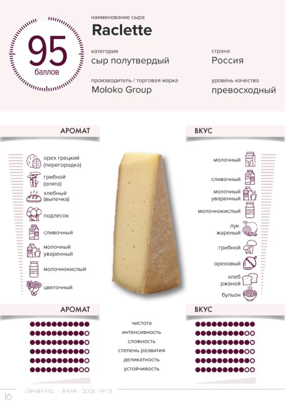 ��� ������� ��������� ��� ��� ������� ����: ������ � ������������