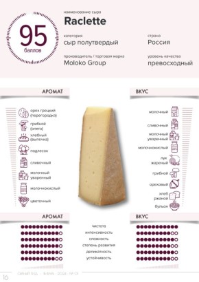 ��� ������� ��������� ��� ��� ������� ����: ������ � ������������