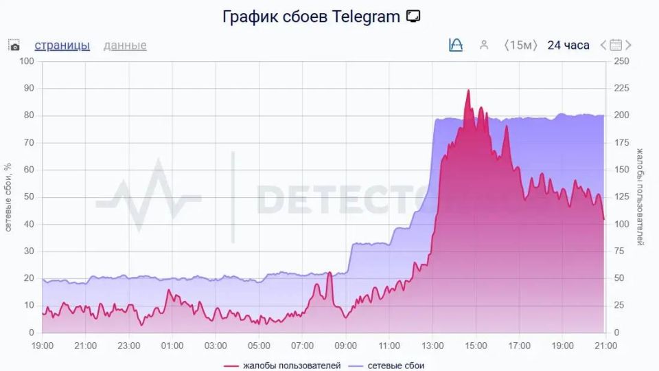 �������� ����?. ����� � ���������� ����������� ������� ���� �� �����