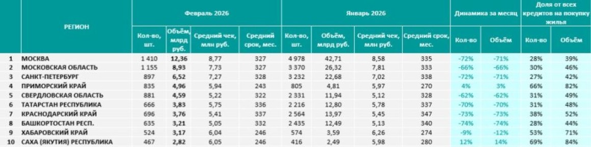 �������� ����� � ���-5 �������� ������ �� ������ �������� �������