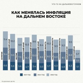 ������� ������: �������� ��-�������� ���� �� �������