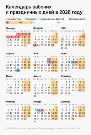 �������� �������� ������� ������