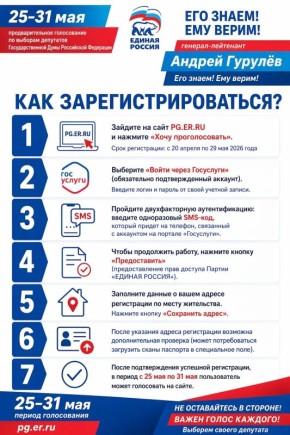 ������ �������: ������ ���, ������� �����������, ���������, ��� ������ ��� ����������� ����������� �� ��������������� ����������� ������ ������