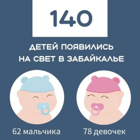 �� ������� ������ � 138 ������ ���������� ����������