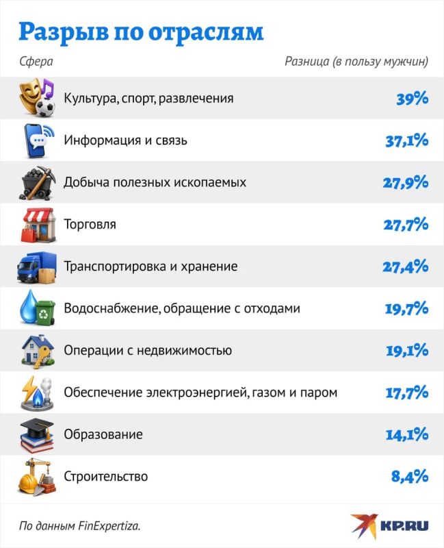 Разрыв в доходах растет: женщины зарабатывают уже на треть меньше мужчин Разрыв в доходах растет: женщины зарабатывают уже на треть меньше мужчин