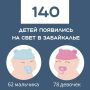 �� ������� ������ � 138 ������ ���������� ����������