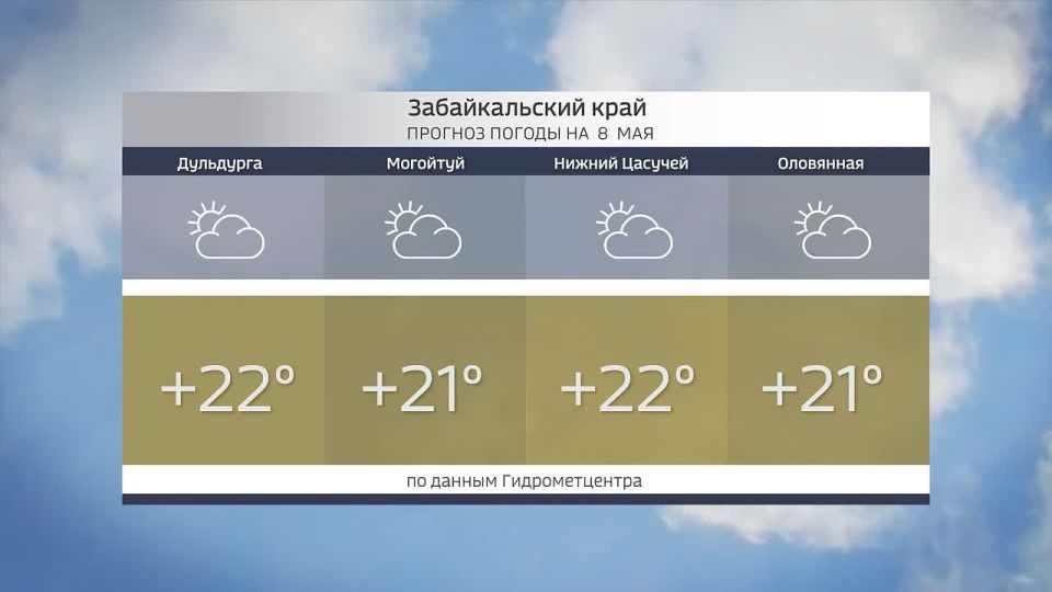 Погода в Забайкалье на 8 мая