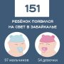 �� ������� ������ � 147 ������ ���������� ����������