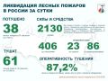 �� ��������� ����� � ������ �������� 38 ������ ������� � 20 ��������