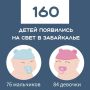 �� ������� ������ � 158 ������ ���������� ����������