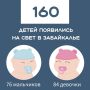 �� ������� ������ � 158 ������ ���������� ����������
