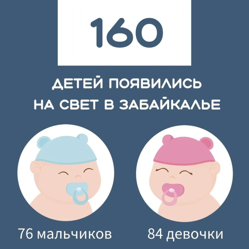 За прошлую неделю в 158 семьях Забайкалья пополнение