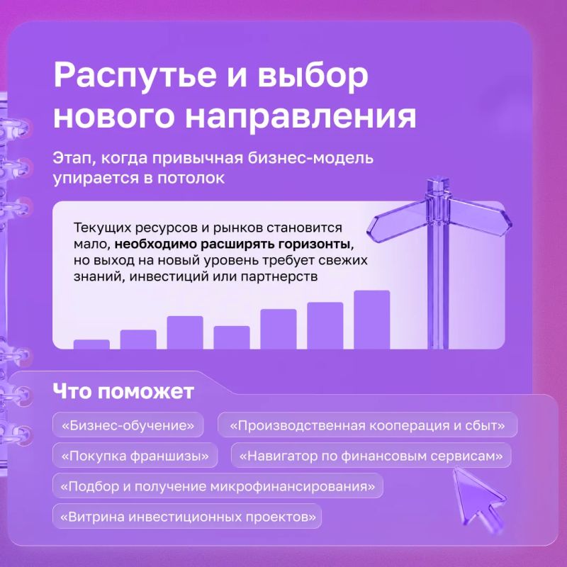 У каждого предпринимателя свой путь, но этапы этого пути у многих похожи У каждого предпринимателя свой путь, но этапы этого пути у многих похожи