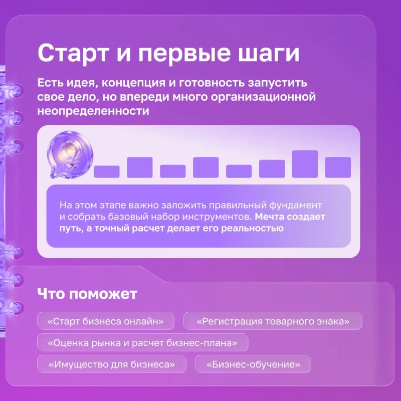 У каждого предпринимателя свой путь, но этапы этого пути у многих похожи У каждого предпринимателя свой путь, но этапы этого пути у многих похожи