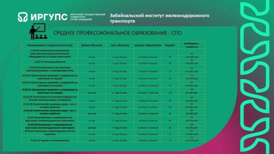 Приёмная кампания Забайкальского института железнодорожного транспорта — филиала ФГБОУ ВО «ИрГУПС» Приёмная кампания Забайкальского института железнодорожного транспорта — филиала ФГБОУ ВО «ИрГУПС»