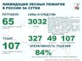 �� ��������� ����� � ������ �������� 65 ������ ������� � 21 �������