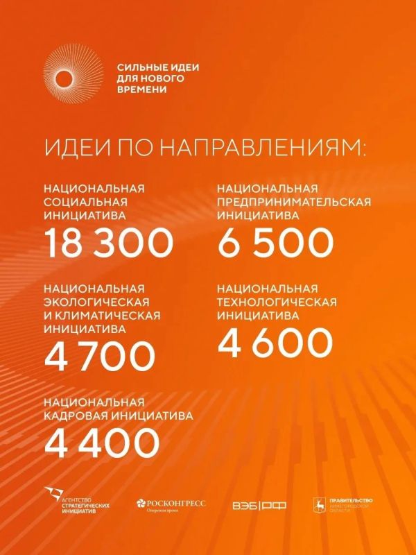 Продлён срок приёма заявок на форум «Сильные идеи для нового времени» Продлён срок приёма заявок на форум «Сильные идеи для нового времени»