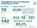 �� ��������� ����� � ������ �������� 70 ������ ������� � 13 ��������