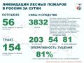 �� ��������� ����� � ������ �������� 56 ������ ������� � 14 ��������