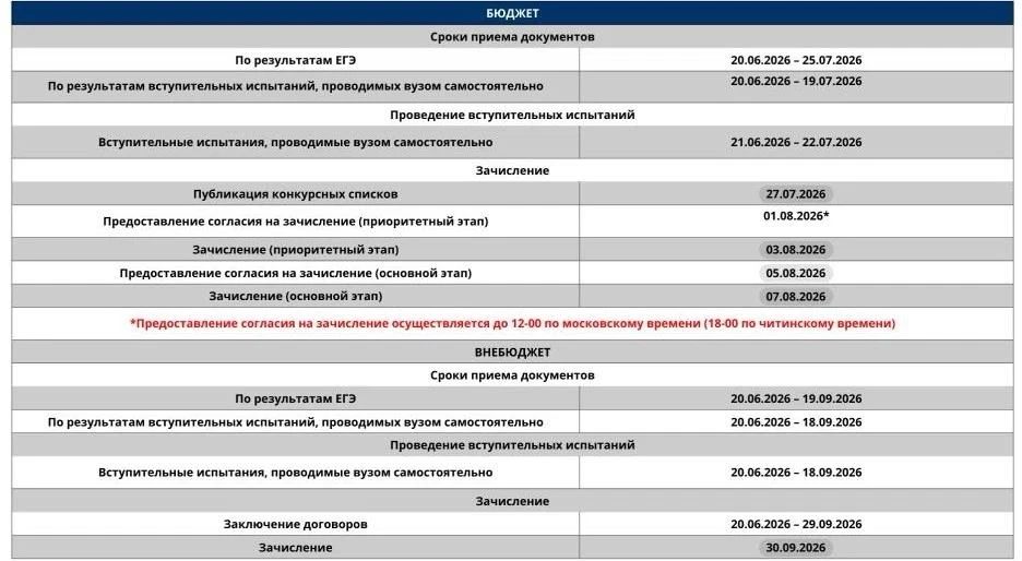 Факультет физической культуры и спорта Гуманитарно-педагогического института имени Н. Г. Чернышевского Забайкальского государственного университета запустил приёмную компанию Факультет физической культуры и спорта Гуманитарно-педагогического института имени Н. Г. Чернышевского Забайкальского государственного университета запустил приёмную компанию