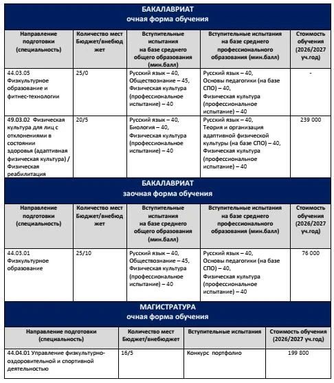 Факультет физической культуры и спорта Гуманитарно-педагогического института имени Н. Г. Чернышевского Забайкальского государственного университета запустил приёмную компанию Факультет физической культуры и спорта Гуманитарно-педагогического института имени Н. Г. Чернышевского Забайкальского государственного университета запустил приёмную компанию