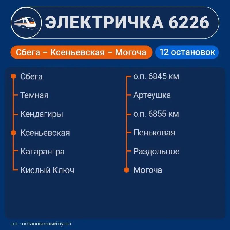 Добраться без бензина. Из-за дефицита топлива число железнодорожных направлений планируют увеличить Добраться без бензина. Из-за дефицита топлива число железнодорожных направлений планируют увеличить