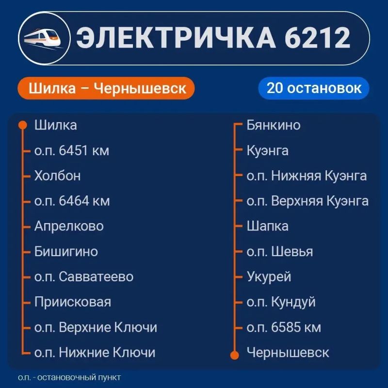 Добраться без бензина. Из-за дефицита топлива число железнодорожных направлений планируют увеличить Добраться без бензина. Из-за дефицита топлива число железнодорожных направлений планируют увеличить