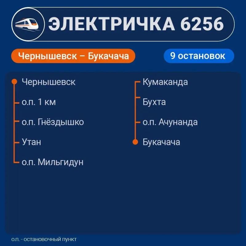 ������ ����� ��������, ���� ����� ������ � ���������� �� ����������