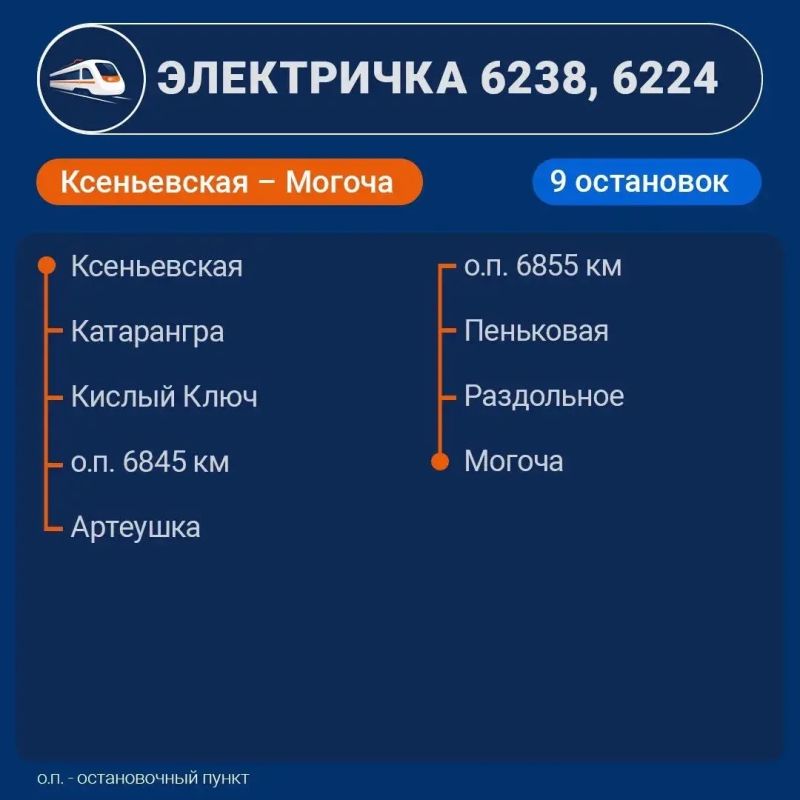 ������ ����� ��������, ���� ����� ������ � ���������� �� ����������