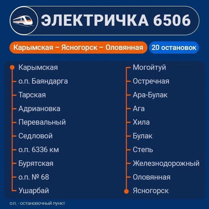 ������ ����� ��������, ���� ����� ������ � ���������� �� ����������