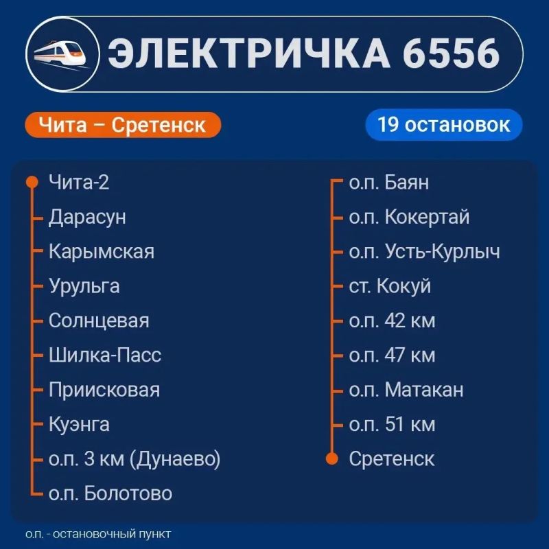 ������ ����� ��������, ���� ����� ������ � ���������� �� ����������