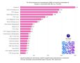 Хорошая новость! Наш канал по индексу цитируемости за июнь - на пятом месте в топ-20 телеканалов городов России с численностью населения до 500 тысяч человек