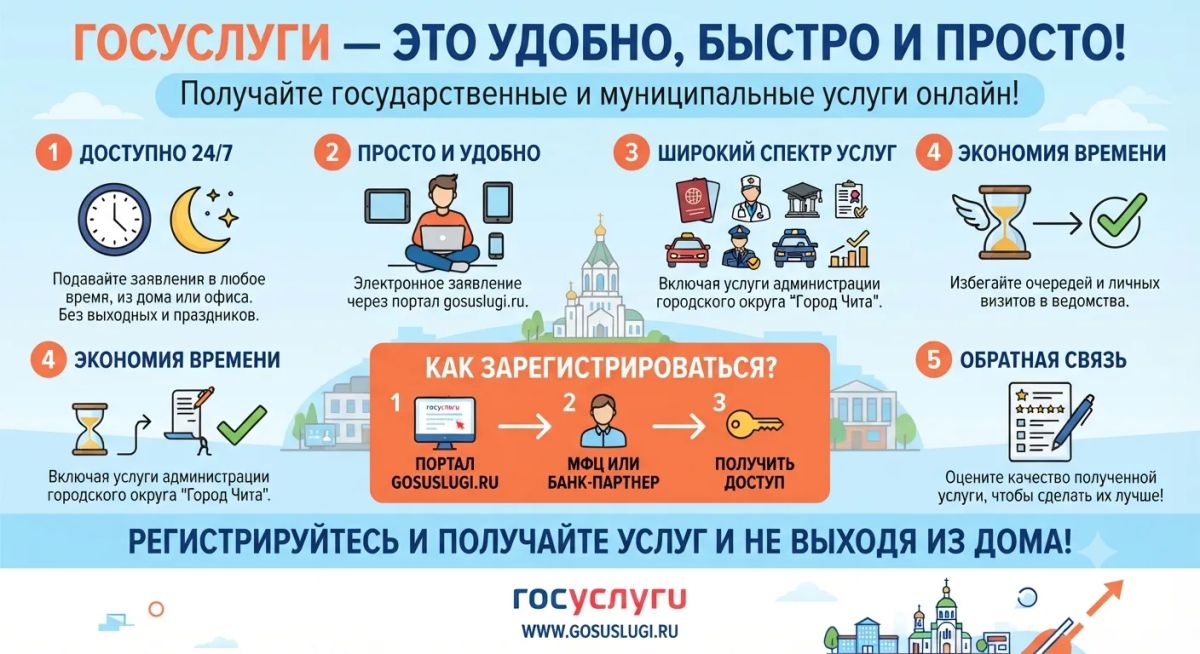 Госуслуги-это удобно,быстро и просто!