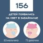 �� ������� ������ � 153 ������ ���������� ����������