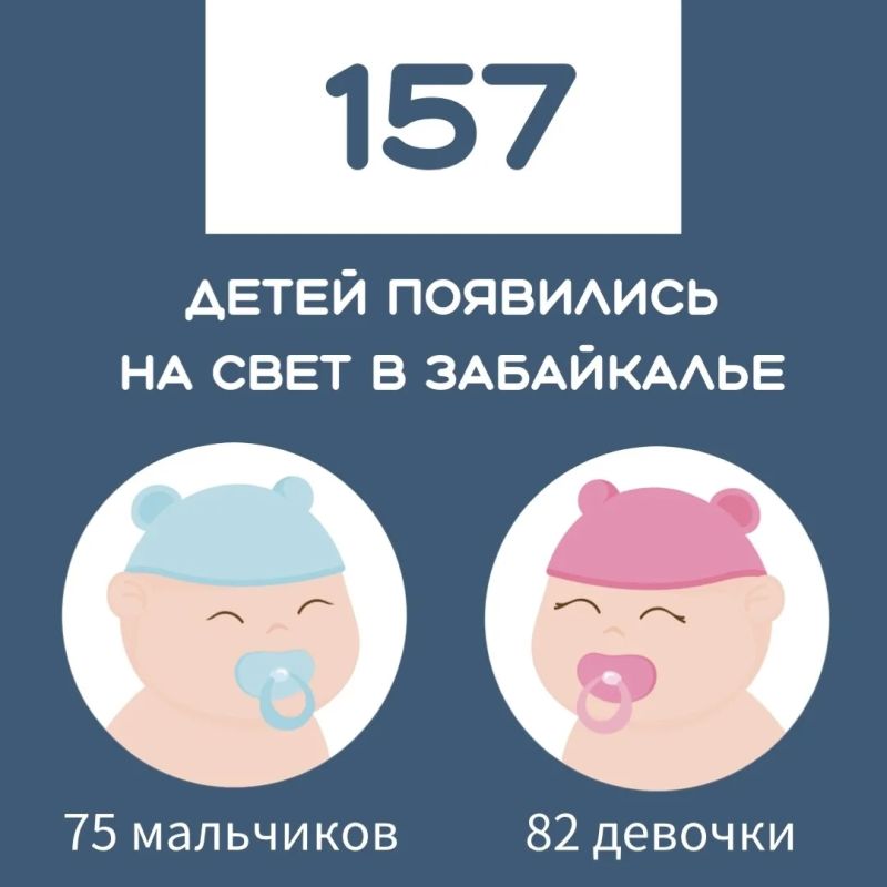 За прошлую неделю в 153 семьях Забайкалья пополнение