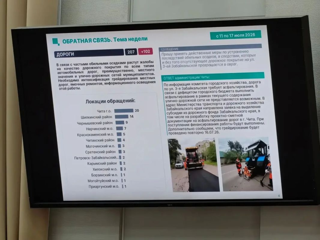 Обращений забайкальцев по вопросам дорог, ЖКХ и благоустройству стало больше за неделю Обращений забайкальцев по вопросам дорог, ЖКХ и благоустройству стало больше за неделю