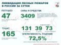 �� ��������� ����� � ������ �������� 47 ������ ������� � 18 ��������