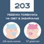 �� ������� ������ � 200 ������ ���������� ����������