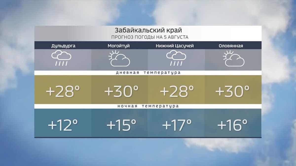 Погода в Забайкалье на 5 августа